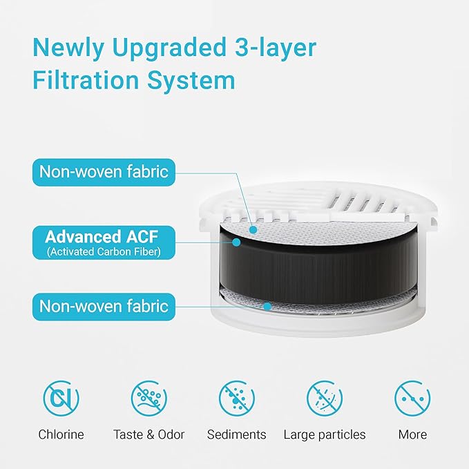 AQUA CREST Water Filter Compatible with LifeStraw® Home Pitcher and Dispenser Systems, Replacement for LifeStraw® Water Filter, Reduces Chlorine and Odor, Activated Carbon Filters, 3 Packs