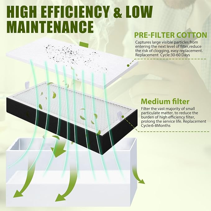 LemonRoad 4 Pcs Filter Refills Accessories Includes Medium Filter Replacement with Prefilter Cotton Replacement for Solder Fume Extractor Soldering Smoke Absorber, 14.4 x 6.9''