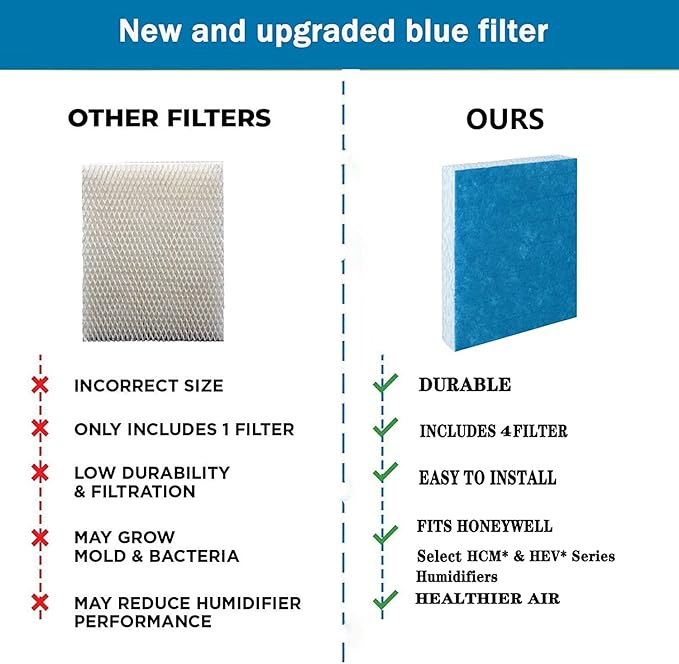 Humidifier Replacement Filters Compatible with Honeywell HFT600 HEV615 HEV615B HEV615W HEV620 HEV620B HEV620W HEV-615 HEV-615B HEV-615W HEV-620 HEV-620B HEV-620W -4 Pack