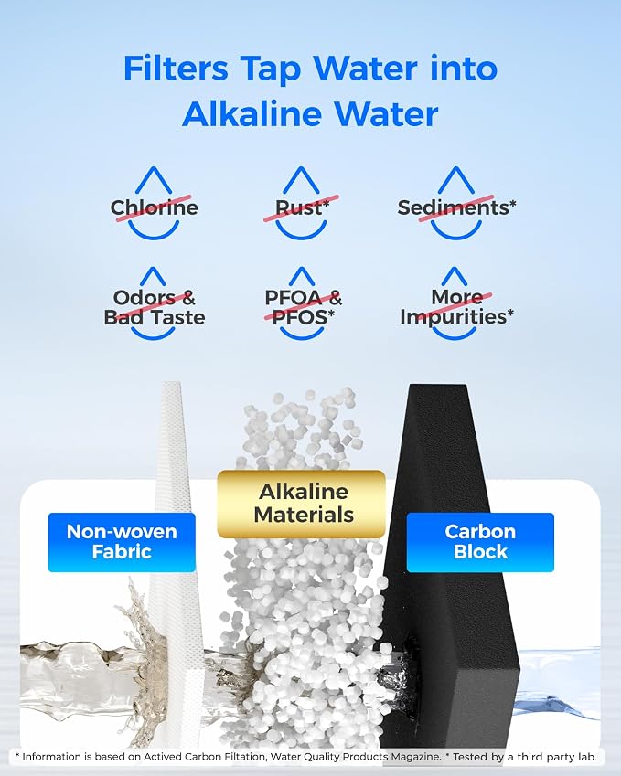 Waterdrop Alkaline UKF8001 Refrigerator Water Filter 4, Enhances pH, Replacement - Image 4