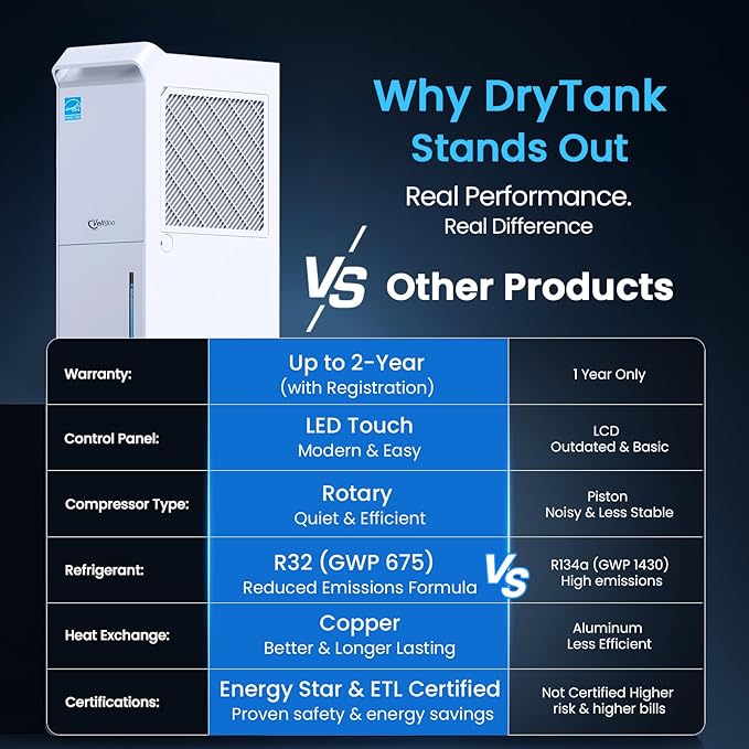 4,500 Sq.Ft Most Efficient Energy Star 2024 Dehumidifier,Vellgoo 52 Pint/Day Dehumidifier for Basement with Drain Hose, Smart Humidity Control, for Home, Bedroom, Bathroom, Garage