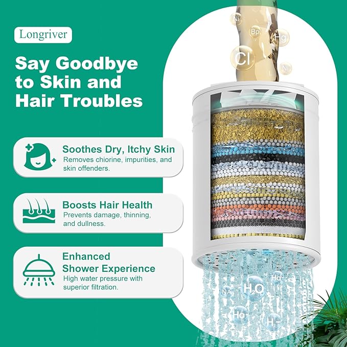 2 Pack 33 Stage Universal Shower Filter Replacement Cartridge V+C+E- Hard Water Purifier Removes Chlorine, Heavy Metals, Iron, Sediments - High Output Water Softener for Skin & Hair