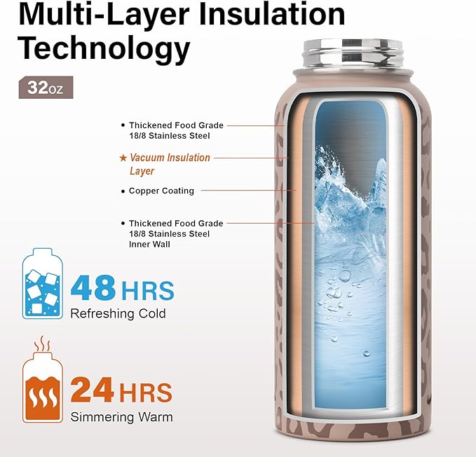 Insulated Water Bottle | Thickened Stainless Steel Vacuum Metal | Portable Sports Water Jug for Gym and Hiking with Straw, Carrier Bag, Handle Strap | BPA-Free 32 oz-FlexoryFit