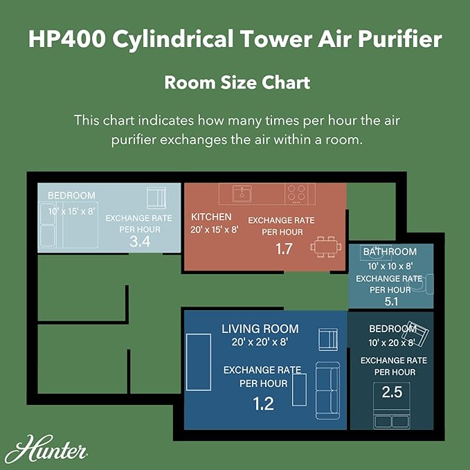 Hunter HP400 Round Air Purifiers for Home, True HEPA Air Purifier Tower for Pets, Odors, Allergens, Smoke, Dust, VOC's. HEPA Air Purifiers for Bedroom and Small Room, Denim & Silver