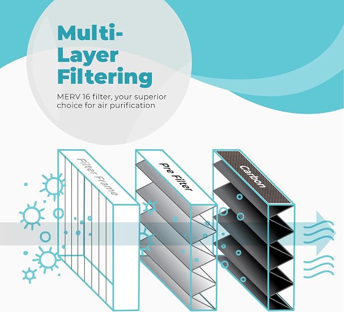 Lennox X6672 Healthy Climate 16x25x5 Furnace Filter, Merv 16 Carbon Clean Home - Image 3