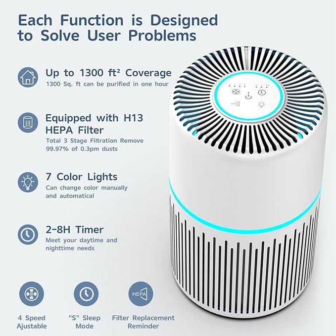 Air Purifiers for Home Bedroom Up to 1300 Ft²,FRESHDEW H13 True Fliter Air Purifier Cleaner with 360° Air Inlet RGB Lights,13dB Air Purifier for Pet Hair,Allergies,Dust,Smoke Wirldfire Pollen