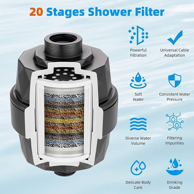 Hibbent Shower Filter for Hard Water, High Output Shower Head Filter to Remove Chlorine and Fluoride, 20 Stage Showerhead Filter with Vitamin C, Reduces Dry Itchy Skin, and Eczema, Oil-Rubbed Bronze