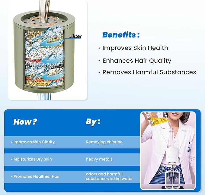 Ryamen Heavy Duty Shower Filter, Shower Water Filter, 99% REMOVAL Shower Head Filter for Hard Water, Heavy Metals, Chlorine (1 Cartridge, Silver)