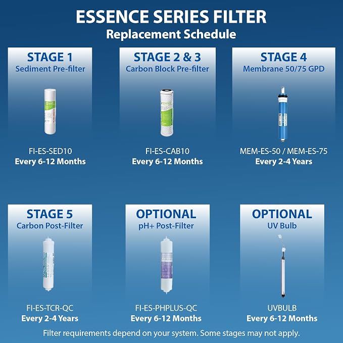 APEC Water Systems Filter-MAX-ESPH 75 GPD Complete Replacement Filter Set - Image 9
