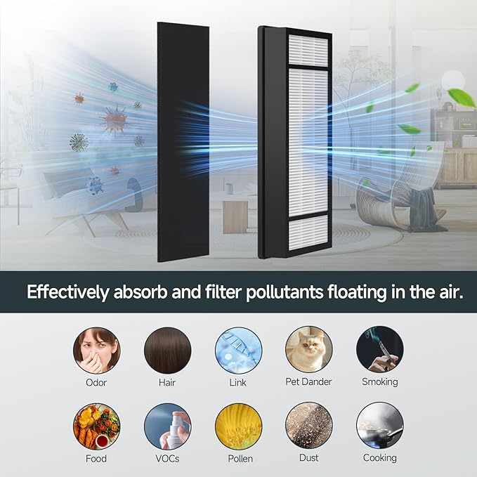 4 Pack Replacement Filter H + 8 Pack Carbon Pre Filter B Compatible with Honeywell HPA050 HPA150 HPA060 HPA160 HHT055 HHT155 Air Cleaner Purifier, Part# HRF-H1 HRF-H2 HRF-B1
