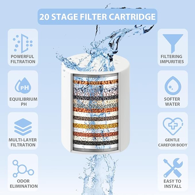 2Pcs 20 Stage Shower Filter Replacement Cartridge, Shower Head Filter Refill for Hard Water Chlorine Heavy Metal, Fit Any Similar Design Shower Water Filter