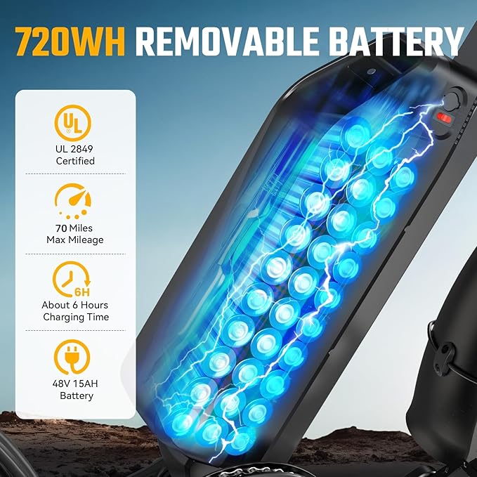 TST Electric Bike for Adults, 1500W Peak Brushless Motor 28 MPH 60 Miles/110 Miles Fat Tire E Bike with 48V 15Ah/ 25Ah Removable Battery 20" Electric Dirt Bike Hydraulic Suspension and 7-Speed