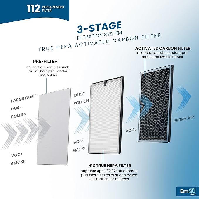 Replacement Filter, Compatible with 112 V2.0 Air Purifier,3 in 1 Pre-filter, H13 True HEPA Filter and Activated Carbon Filter, Pack of 2