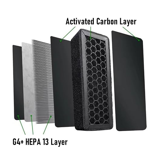 Eujgoov 2 Pcs 3D Printer Air Filter, Particulate Air 13 and Activated Carbon - Image 5