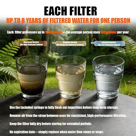 5-Pack Personal Water Filter Straw - Image 4