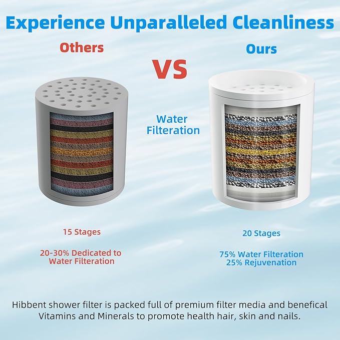 Hibbent Shower Filter for Hard Water, High Output Shower Head Filter to Remove Chlorine and Fluoride, 20 Stage Showerhead Filter, Shower Filter with 2 Replaceable Filter Cartridges, Brushed Nickel