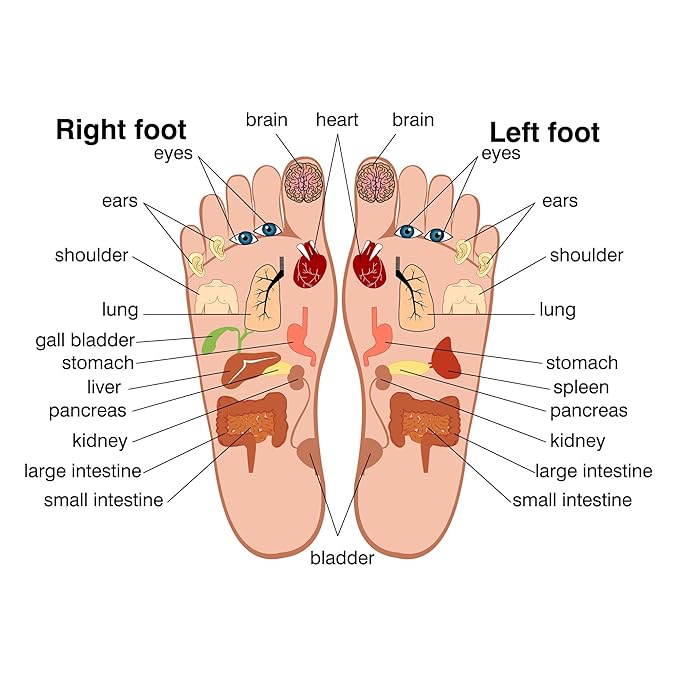 Sole Serenity Foot Pads - Zeolite Mineral, Ginger Root, Wormwood, Bamboo Vinegar, Foot Spa for Tired Feet (Good Night - 2 Pack)