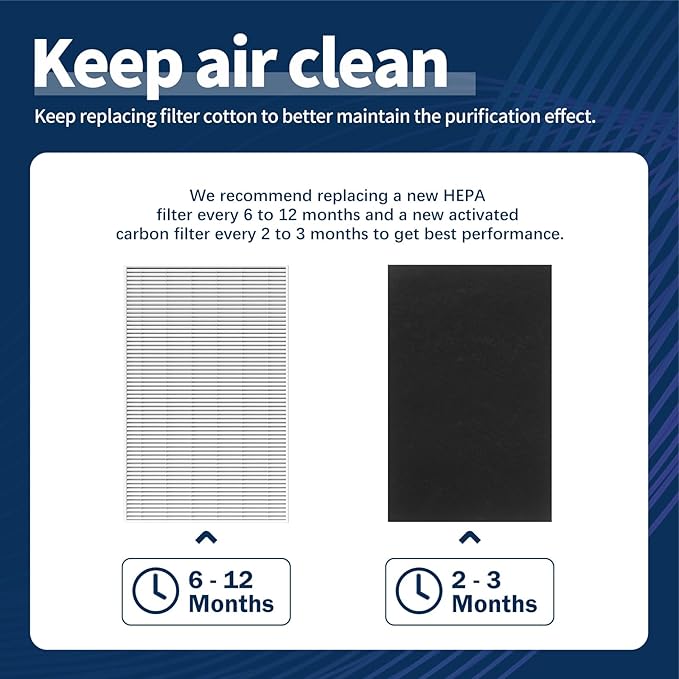 HPA300 Replacement Filter Compatible with Honeywell Air Purifier HPA300 HPA304 Series, 3 HEPA Filter R & 4 Pre-Filter, HRF-R3