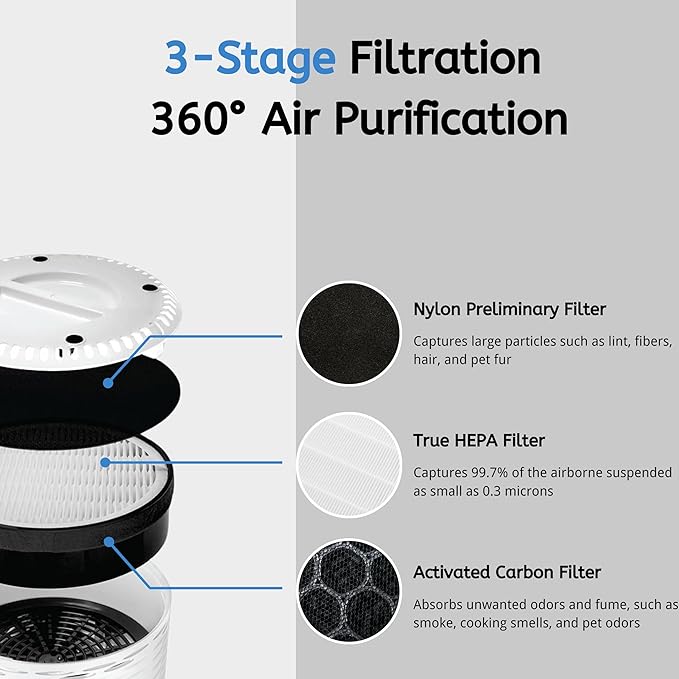 Nispira LV-H132 True HEPA Air Filter with Carbon Pre Filter Replacement Compatible with Air Purifiers LV-H132. Compared to Part LV-H132-RF - 7.5” x 2.4” x 7.5” (3 Pack)