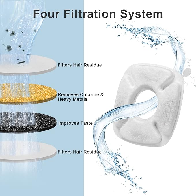 Cat Water Fountain Filter, 16 Pack Replacement Filters & 16 Pack Replacement Pre-Filter Sponges for 95oz/2.8L Automatic Pet Fountain Cat Water Fountain Dog Water Dispenser
