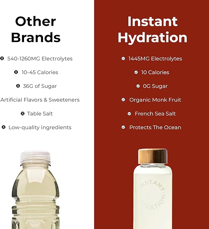 Instant Hydration Electrolytes Powder Packets - Mango Pineapple Drink Mix - Zero Sugar - Keto, Vegan, Gluten-Free, Non-GMO - Boost Recovery, Brain Health, Muscle & Tissue Support- 30 Sticks-FlexoryFit