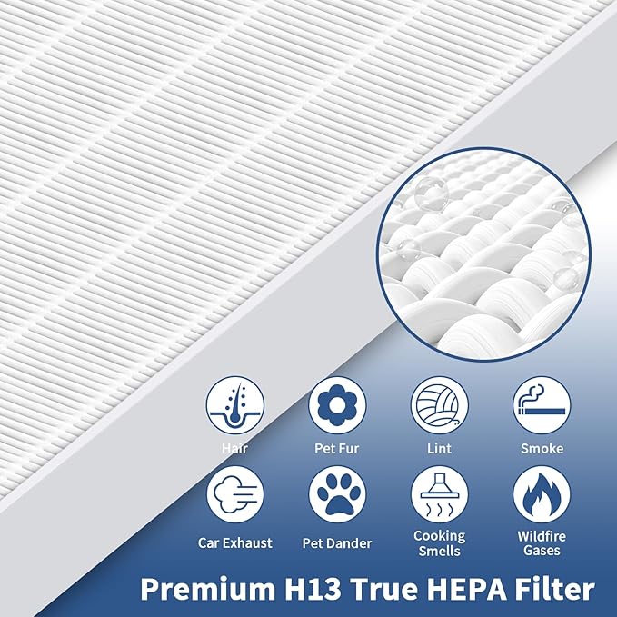 4 Pack AP-1512HH True HEPA Replacement Filter for Coway Airmega AP-1512HH and Airmega 200M Series Air Purifiers (AP-1512HH, AP-1512HH-FP, AP-1518R, AP-1519P) by Funmit, Compared to Part # 3304899