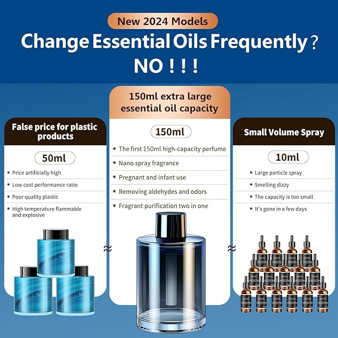 Smart Car Air Freshener,150ML Natural Fragrance Car Scents Air Freshener with Star Projector,300 Days Long Lasting, Car Essential Oil Diffuser, Auto On/Off,Aroma Diffuser for Men Women(Ocean)