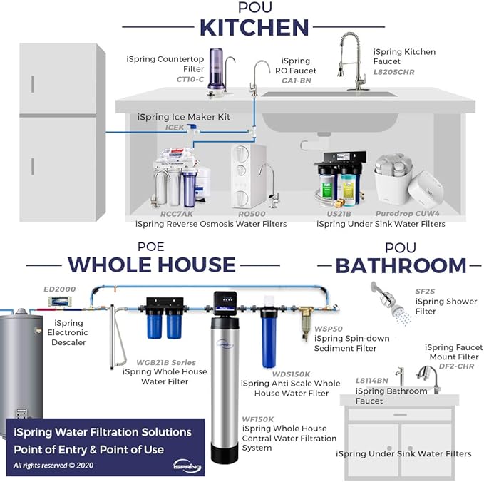 iSpring Faucet Water Filter DF2-CL for Kitchen, Bathroom, or RV Sink, 500 Gallons Long Life, Clear with Aerator