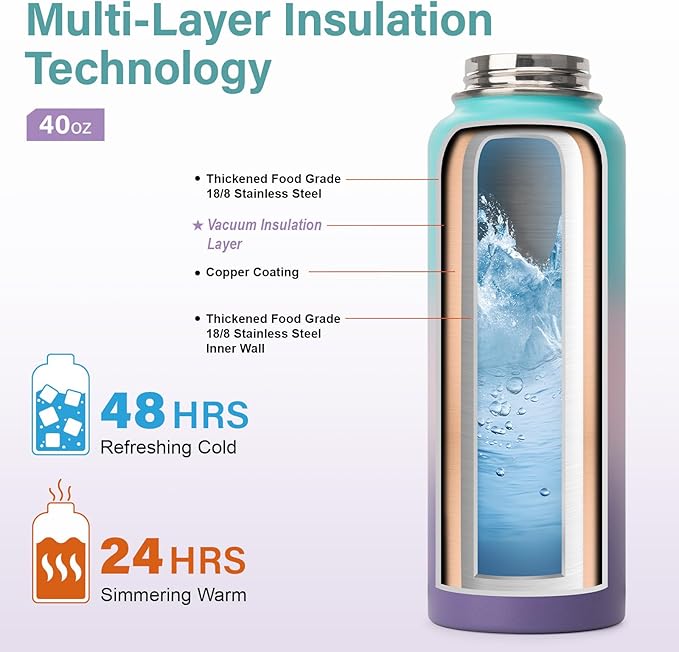 Insulated Water Bottle | Thickened Stainless Steel Vacuum Metal | Portable Sports Water Jug for Gym and Hiking with Straw, Carrier Bag, Handle Strap | BPA-Free 40 oz-FlexoryFit