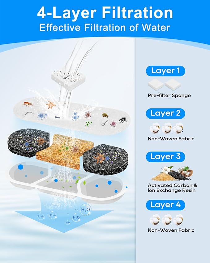 8 Pack Filter & 8 Pump Sponges Pet Water Fountain Filter Compatible with WF120 Dog Water Bowl Dispenser 410oz/3.2Gal/12L, Filters Replacement for Cat Automatic Water Fountain Stainless Steel