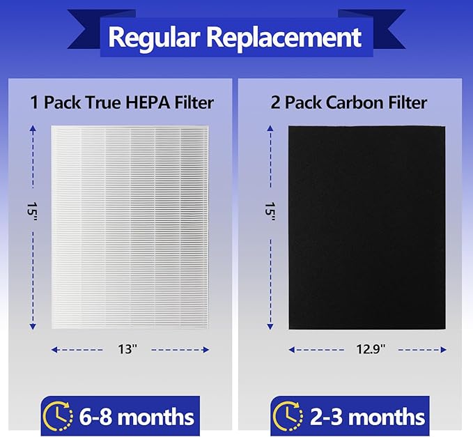 AP-1512HH Air Purifier Replacement Compatible with Coway Airmega AP-1512HH and Airmega 200M air Purifier, 1 True HEPA Filter and 2 Carbon Pre-Filters for Part No #3364899