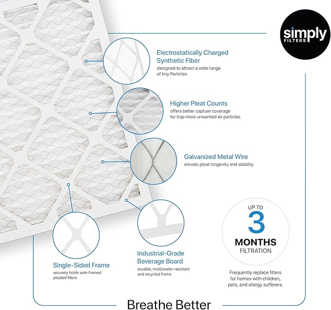 Simply 18x20x1 Air Filter, MERV 8, MPR 600, 6 Pack, For Home AC Furnace & HVAC (Actual Size: 17.81"x19.81"x0.75") DUST, Pet & Allergy Control