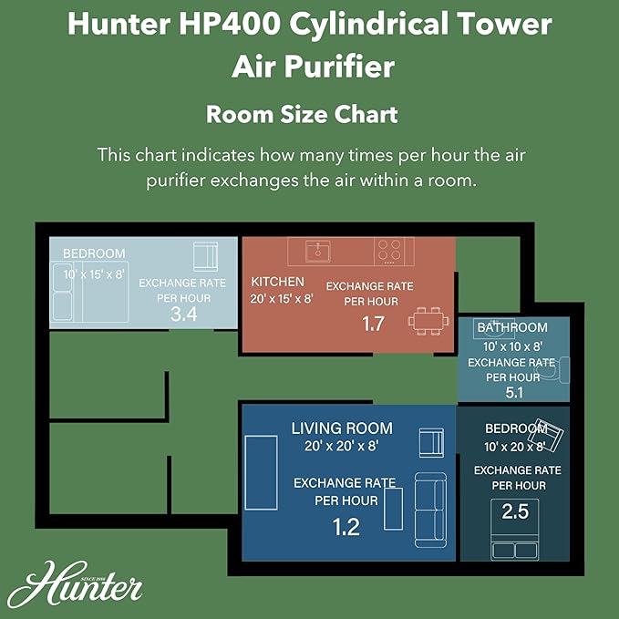 Hunter Fan Company HP400 Round Tower Air Purifier for Small Rooms, Featuring True HEPA Filtration and EcoSilver® Pre-Filter for Allergy and Asthma Relief, White and Silver