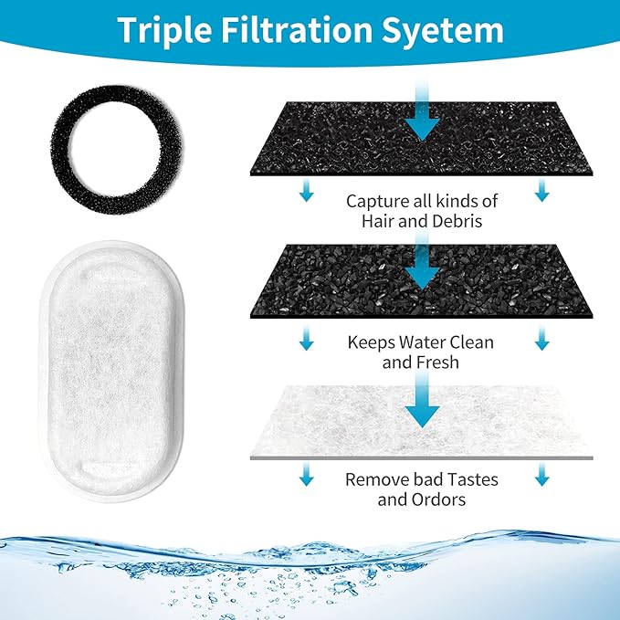 Cat Water Fountain Filters for 108/3.2L& 67oz/2L Stainless Steel Cat Fountain-Pet Water Dispenser, Replacement Filters for Pet Drinking Fountain(8 Filters&8 Sponges)