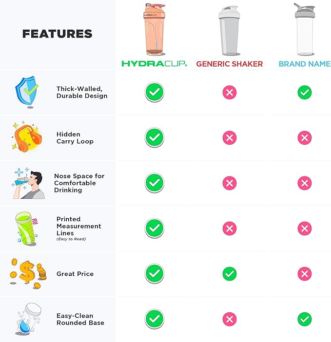 Hydra Cup ProFlow Shaker Bottles 6-Pack (28oz) | Protein Shaker Cups with Whisk Ball, Leak-Proof Lid, Hidden Carry Handle | BPA-Free Gym Mixer for Protein Powder, Mixing Supplements, Fresh Colors-FlexoryFit