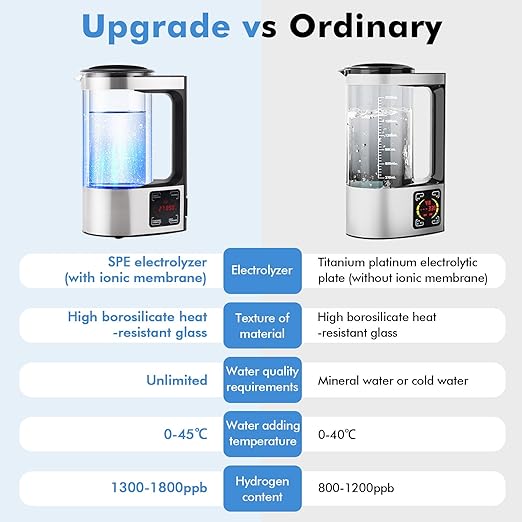 Meticuloso Upgraded Hydrogen Water Generator with SPE and PEM Technology up to 1800 PPB,Hydrogen Rich Water Machine Unlimite Water Quality