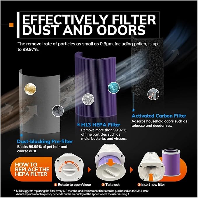 H13 Air Filter Cartridge Universal Accessories，Compatible For Air Purifier AP-T1 AP-T2