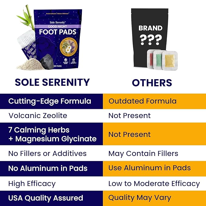 Sole Serenity Foot Pads - Zeolite Mineral, Ginger Root, Wormwood, Bamboo Vinegar, Foot Spa for Tired Feet (Good Night - 2 Pack)