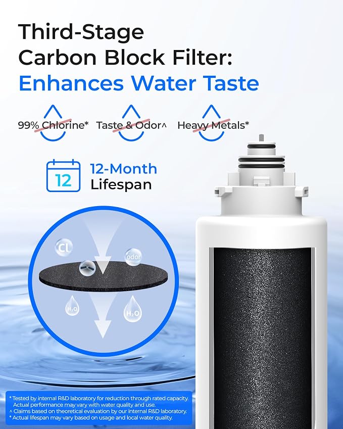 Waterdrop TSU Under Sink Water Filter Replacement, 1-Year Replacement Pack - Image 5