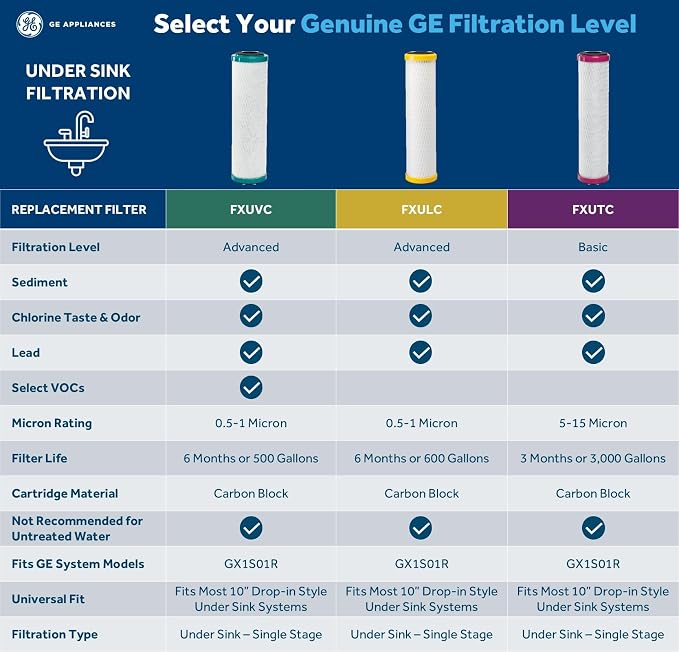 GE Single Stage Drinking Water System Replacement Filter, Fits GX1S01R Under - Image 3