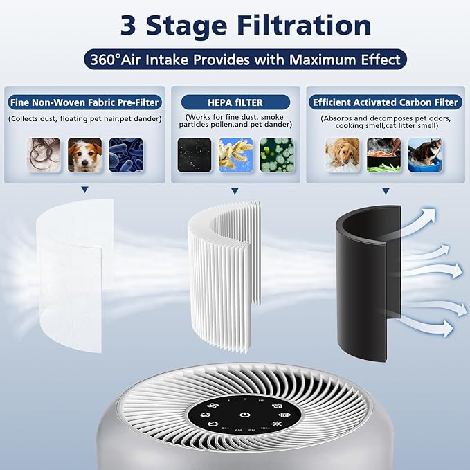 Core P350 Pet Care Replacement Filter for LEVOIT Core P350 Core 300 Air Purifier, 3-in-1 New Fine Non-Woven Fabric Pre-Filter, Activated Carbon Filter, Core P350-RF, 2 Pack