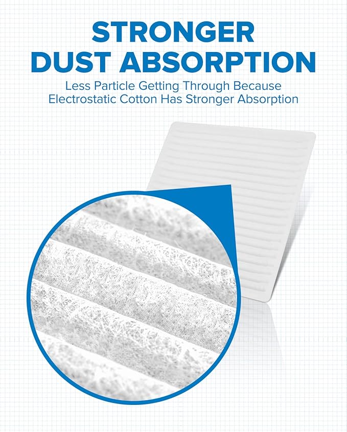 PHILTOP Cabin Air Filter, Replacement for CF9846A, Prius 2001-2009, Sienna LE 2004-2009, 4Runner 2003-2009, Premium ACF016 Cabin Filter with Clean Airflow, Filter Up Dust Pollen