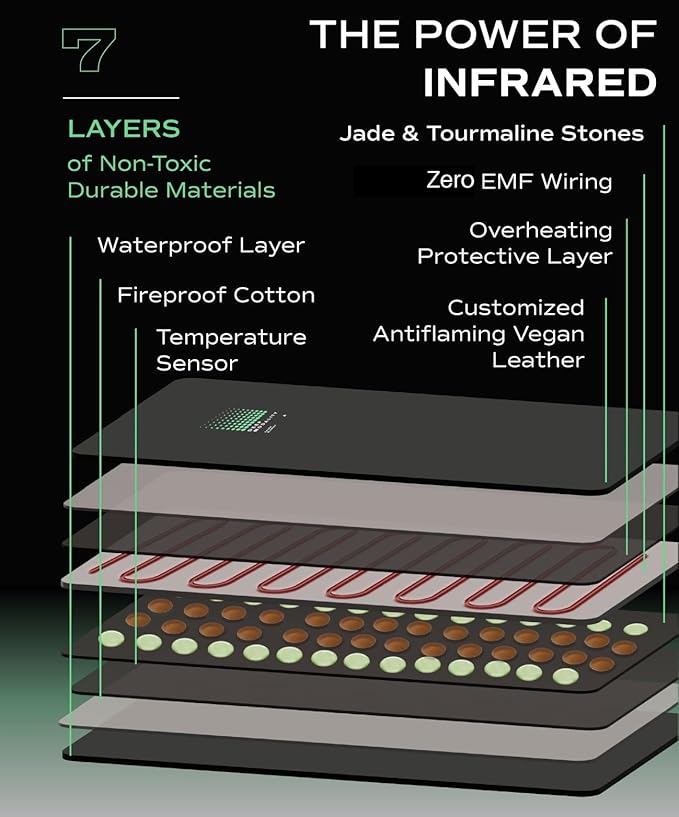 Pro M3 - Infrared Sauna Blanket | Detox, Wellbeing & Recovery | Highest Grade Materials + Jade & Tourmaline for Enhanced Therapy, Adjustable Temp 77-176°F, 6ft x 3ft (Mineral Edition)