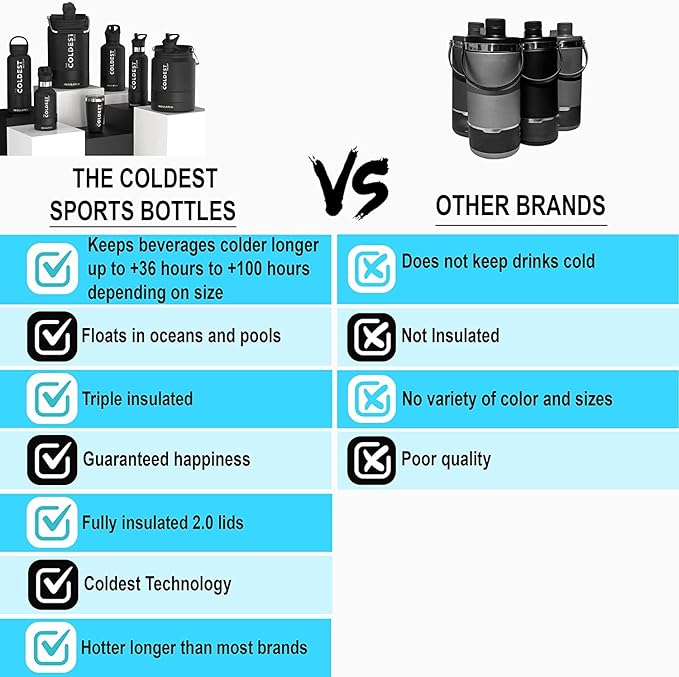 Coldest Insulated Water Bottle with Straw Lid - Stainless Steel Metal Insulated Bottle for Men & Women (Hyperspace White, 40 oz)