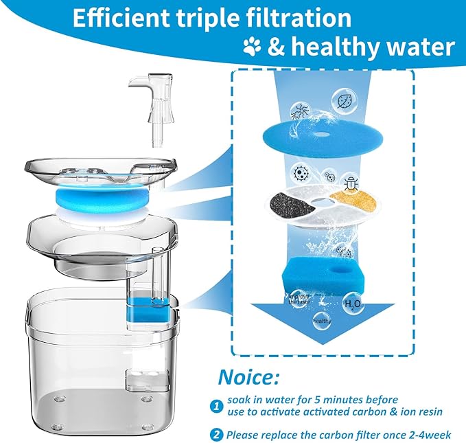 6 Pack Cat Water Fountain Filter, Diameter 4.1 Inch, Square Sponge Filters Apply to Automatic Pet Fountain Filter Replacement