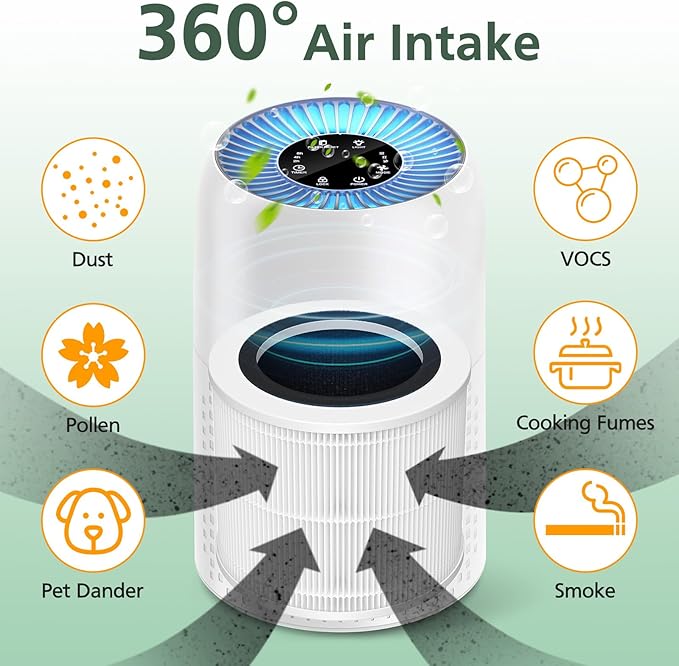 AP100-A/B Core Mini Replacement Filter Compatible with AromaRoom AP100-A, AP100-B, AP100-C, Core Mini Air Purifi-ers, 3-IN-1 HEPA and Activated Carbon Filter, White