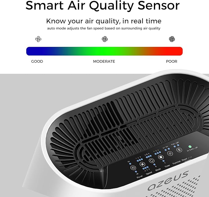 AZEUS True HEPA Air Purifier for Home, Up to 2160 sq ft Large Room, UV light | Ionic Generator | Office or Commercial Filter 99.97% Pollen Smoke Dust Pet Dander Auto Mode Sensor