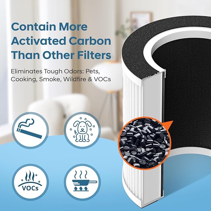 KQ-31 True HEPA Replacement Filter for Aucleia KQ-31/KQ-31A,iooo K31,AIRTOK KQ-31,KQLKJ KQ-31 Air Purifiers,H13 360° 3-in-1 Filtration for Pet Hair,Dust,Smoke,Cooking Smells,2 Pack