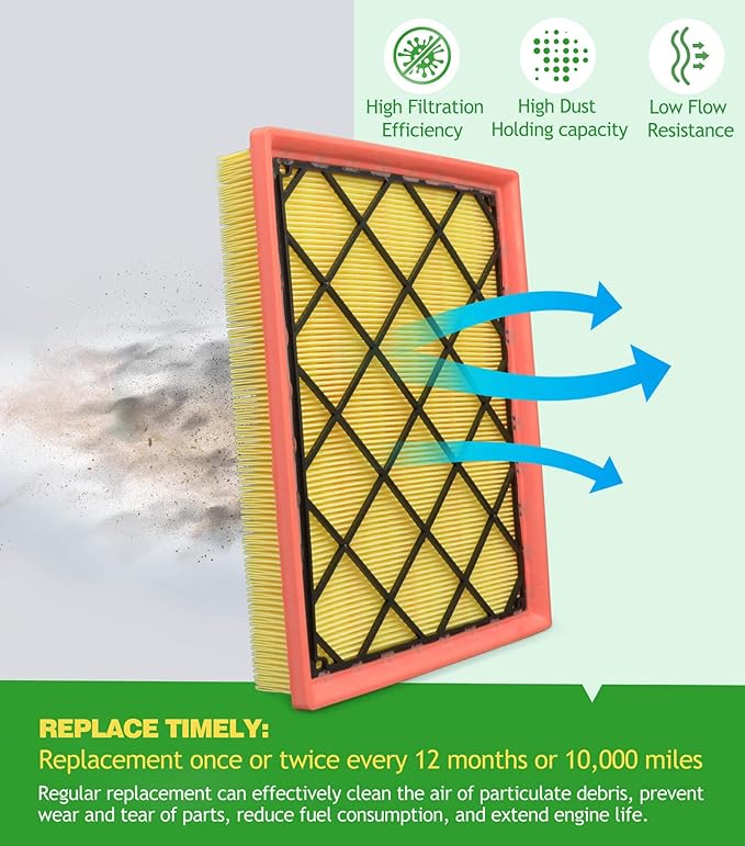 (Gas Only) COCOAUTO Cabin Engine Air Filter Kit for Ford Escape (2020-2022), Maverick (2022-2024), Bronco Sport (2021-2023), Not for Hybrid, JX6Z9601A, FP89, PA99541