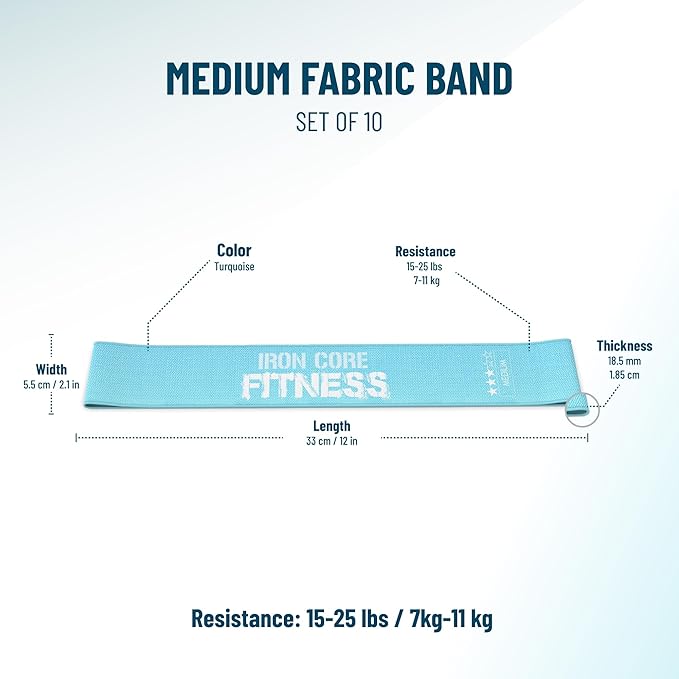 Fabric Mini Resistance Bands Sets for Trainers, Bootcamp, Gym for Men and Women in Fun Colors - Ebook, Videos and Workout Chart Included by Iron Core Fitness-FlexoryFit